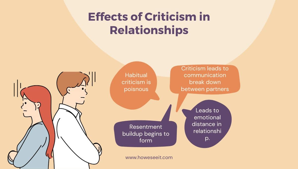 Effects of criticism in relationships