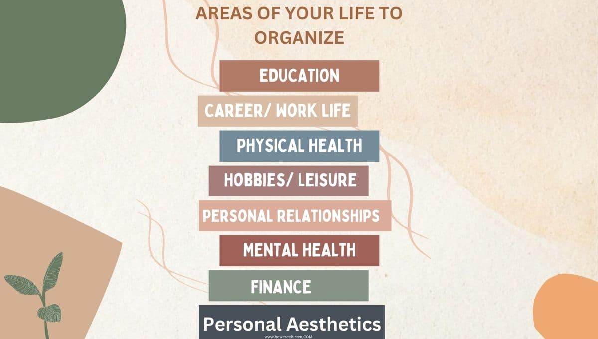 areas of your life to organize